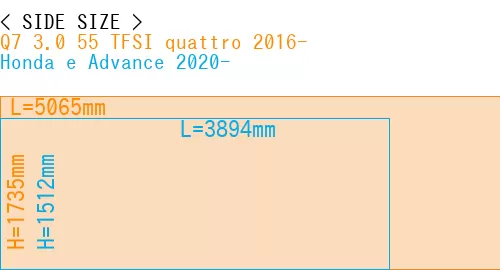 #Q7 3.0 55 TFSI quattro 2016- + Honda e Advance 2020-